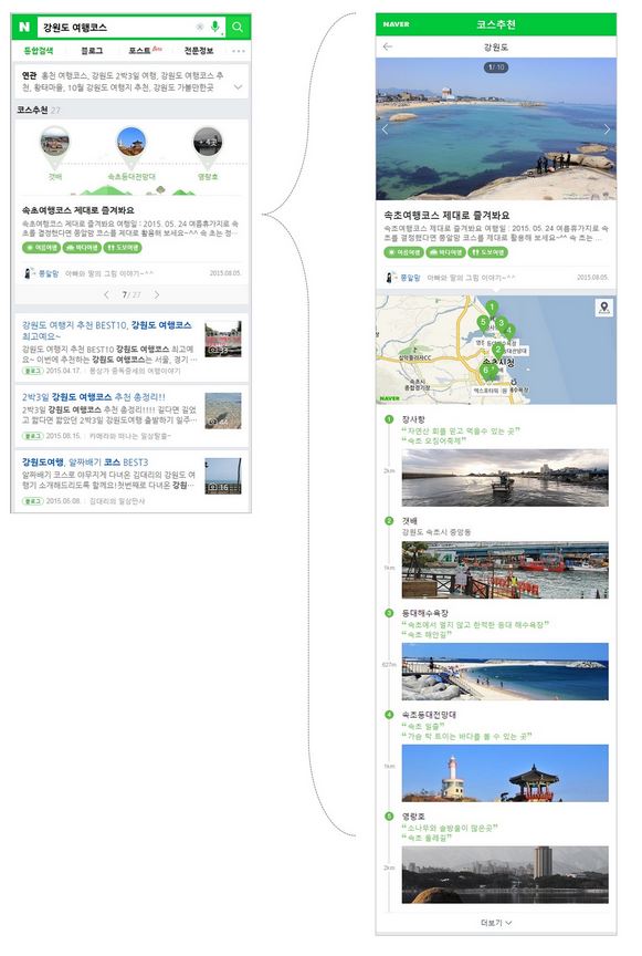 모바일 검색창에 강원도 여행코스를 입력한 화면. 이용자들의 콘텐츠에서 추천 명소 및 맛집을 추출해 여행코스를 테마별로 보여줌
