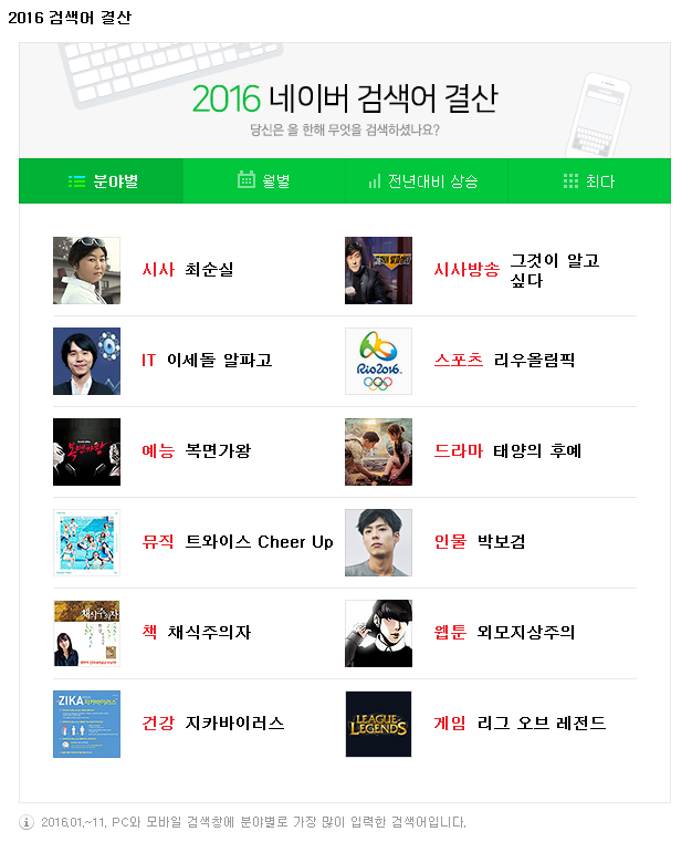 2016 네이버 PC/모바일 검색어 결산