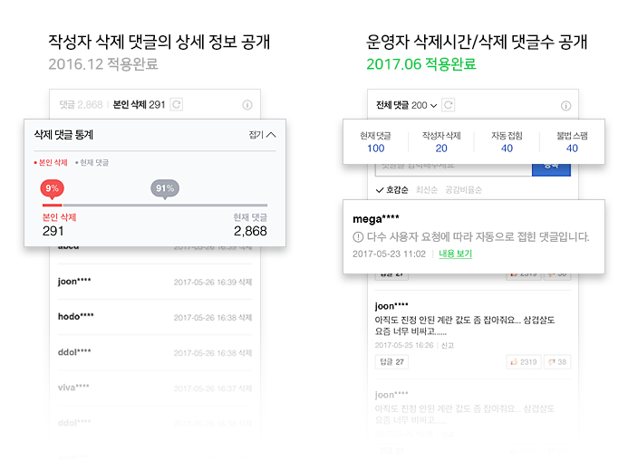 사진 댓글 관련 통계 정보 서비스 