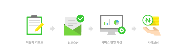 프라이버시 강화 보상 제도(PER 제도) 운영 절차