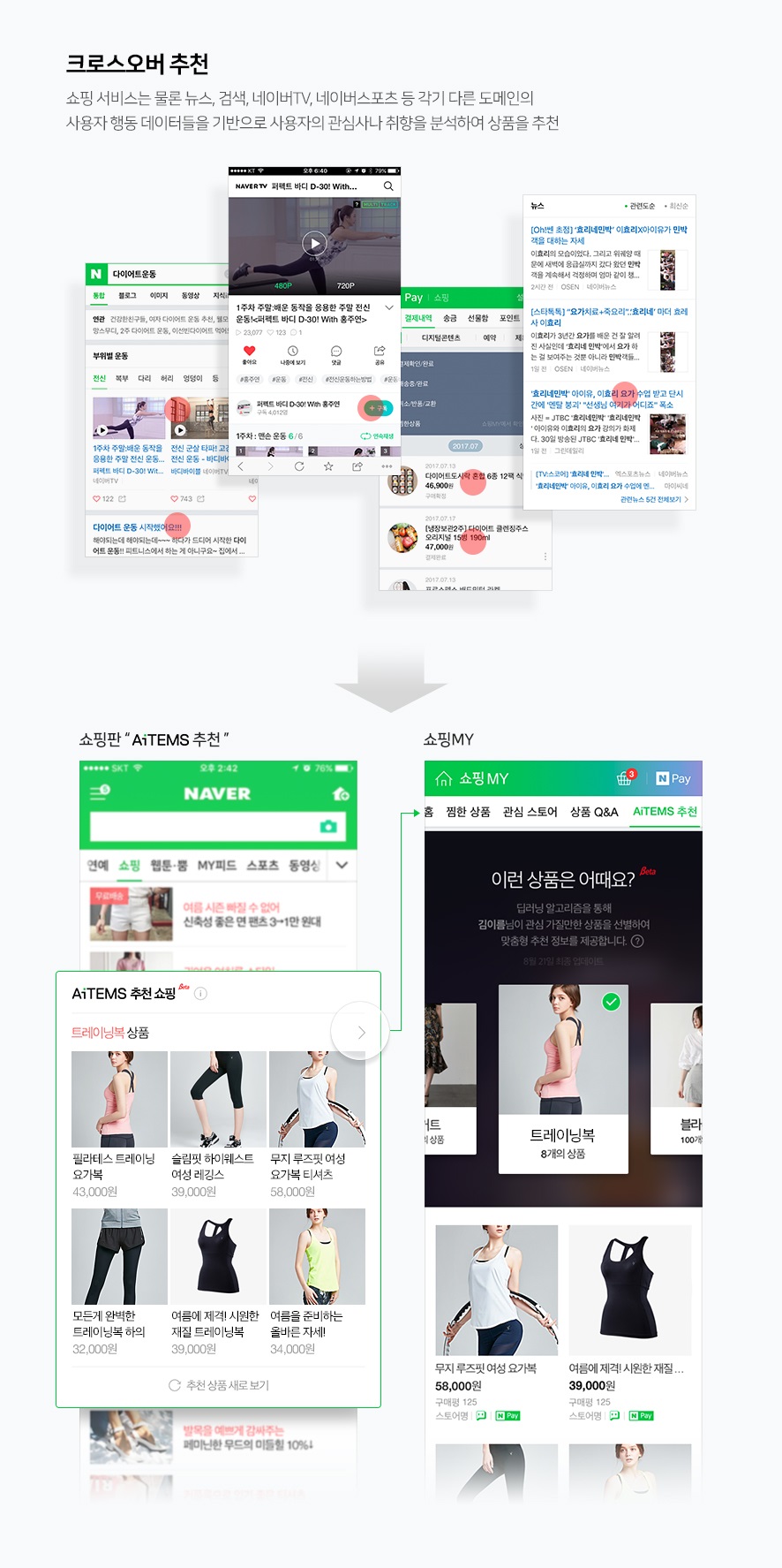  ‘AiTEMS 추천 쇼핑(베타)’ 서비스 화면