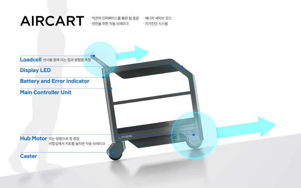 에어카트