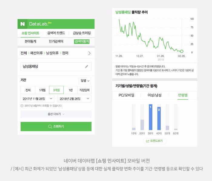 네이버 데이터랩, 쇼핑 트렌드 빅데이터 제공하는 ‘쇼핑 인사이트’ 오픈