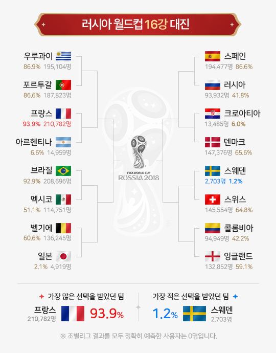 120만 사용자가 함께 한 네이버 스포츠 승부예측 서비스