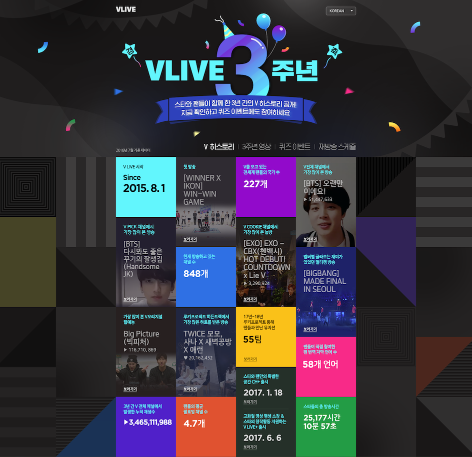 글로벌 10대가 이끄는 네이버 브이라이브(V앱) 3주년…누적 재생수 34억, 유료 거래액 230억원 돌파 