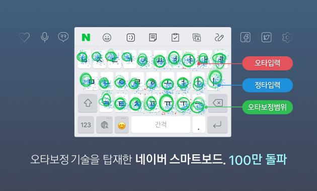 네이버 AI 키보드앱 ‘스마트보드’, 안드로이드 버전에도 딥러닝 기반 오타보정 모델링 적용