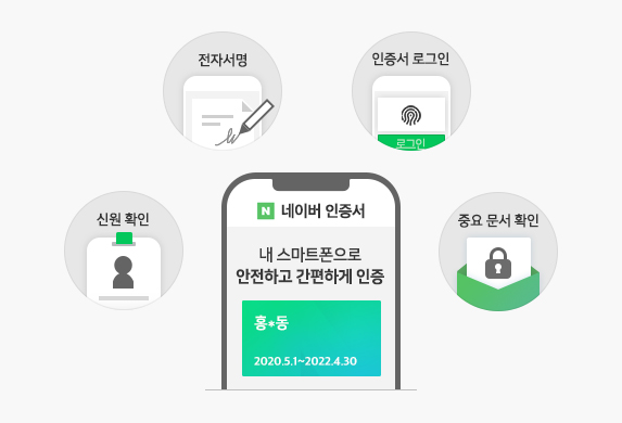 네이버, 네이버 인증서 활용한 고지서 서비스로 다양한 공공기관, 보험사 등의 중요 문서 받아볼 수 있게 할 것