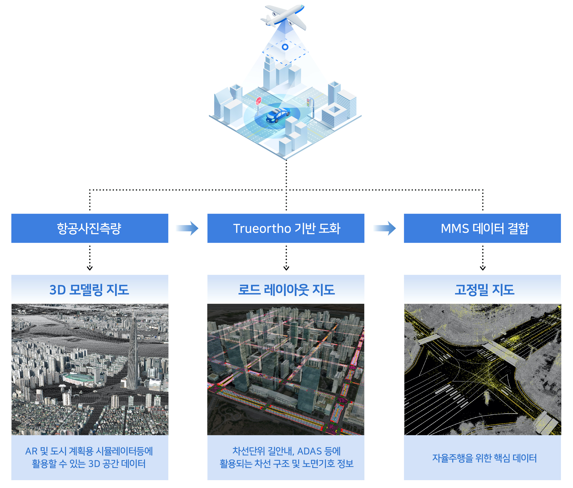 자율주행 리드하는 네이버랩스, 서울시 전역 3D화 이어 도로 레이아웃 지도까지 구축