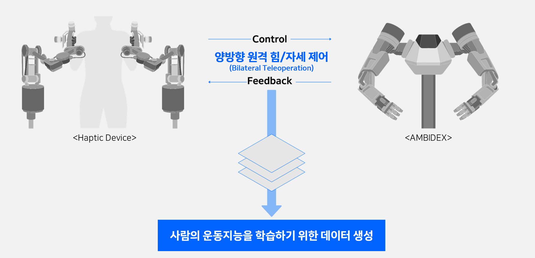 네이버랩스, 글로벌 기계기술 포럼서 전세계 로봇 연구 리드할 기술 성과 공개