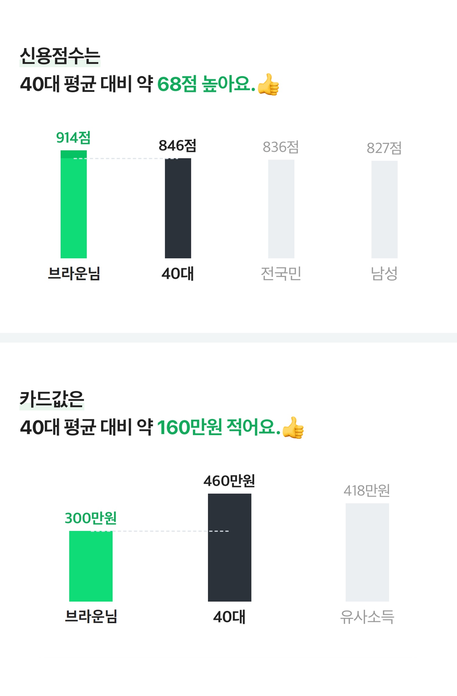 네이버페이 신용관리, NICE 신용점수를 네이버에서 조회하세요