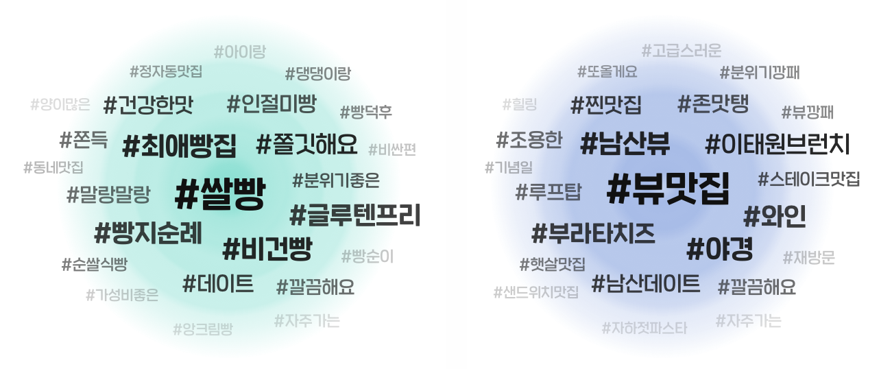 네이버, “별점 ‘평가’ 대신 취향을 ‘기록’하는 공간으로 리뷰의 역할 재정의하겠다”