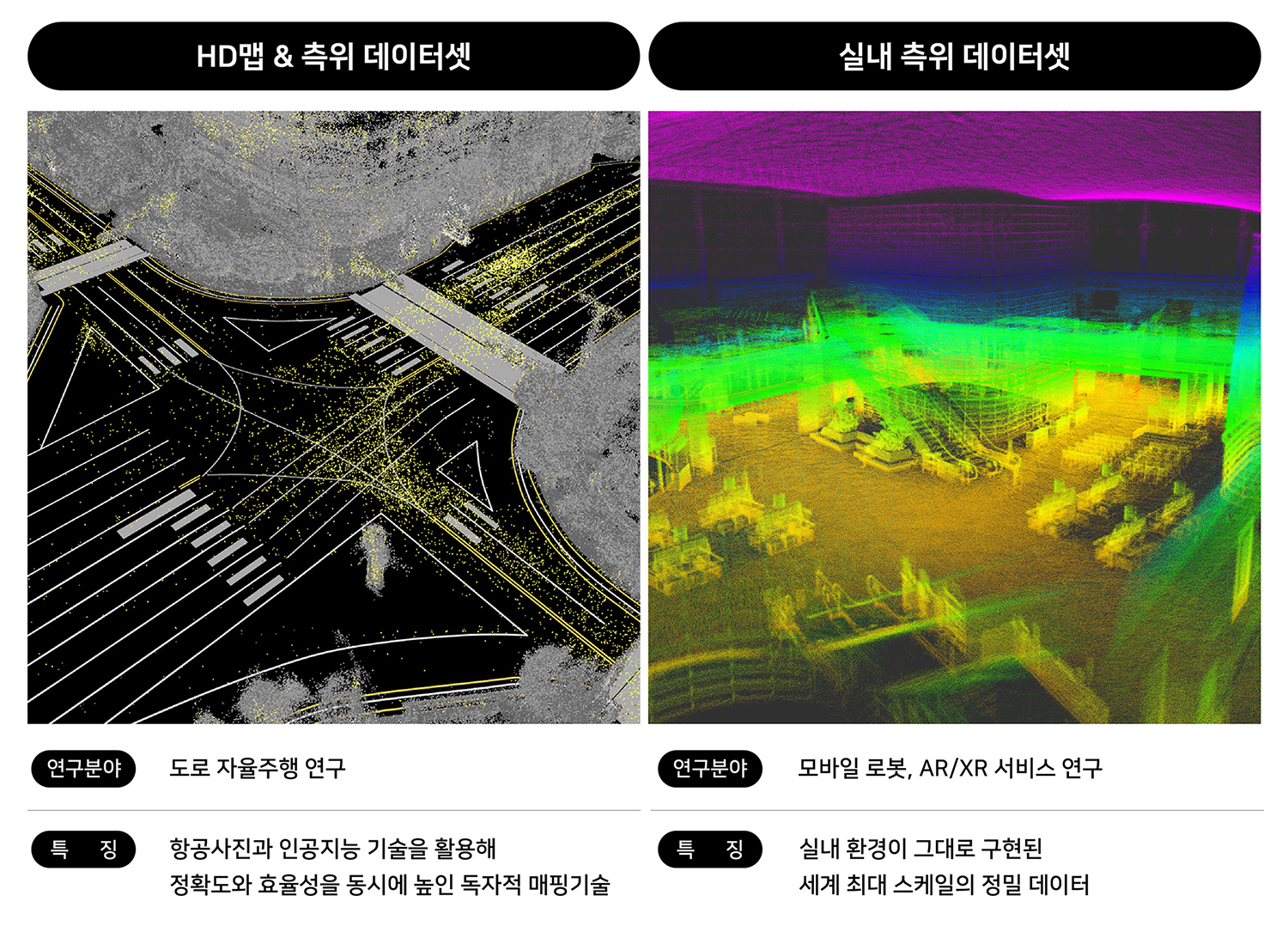 네이버랩스, 자율주행·로봇·XR 등 연구 위한 고정밀 데이터셋 총망라한 ‘네이버랩스 오픈데이터셋’ 페이지 오픈
