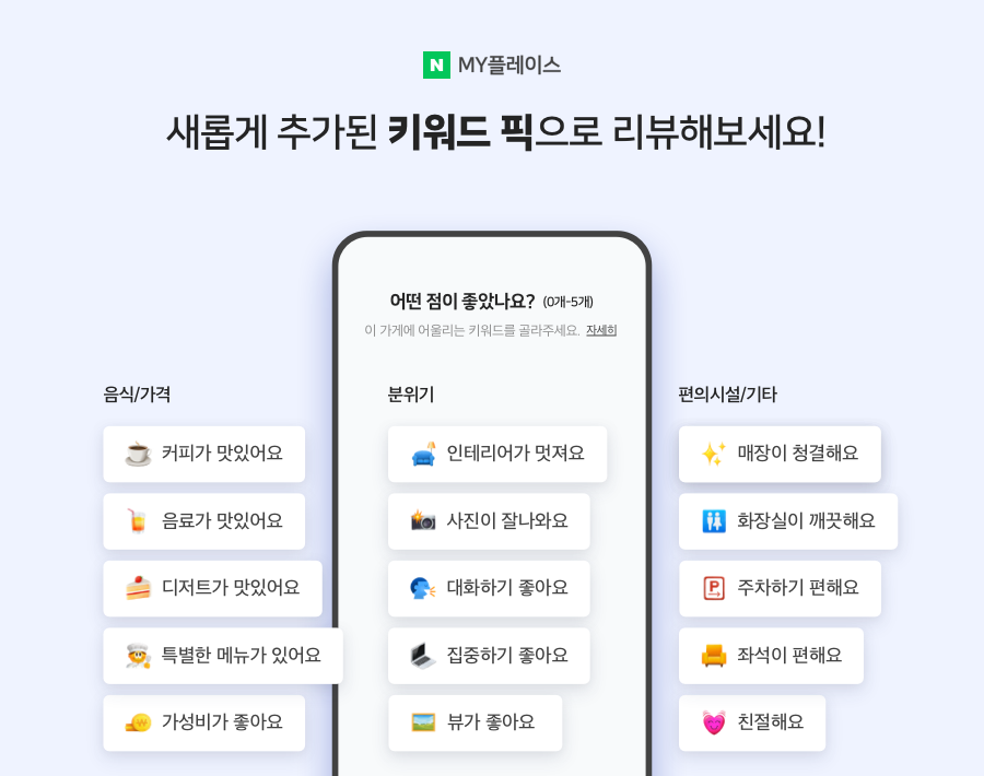 네이버, 가게의 다양한 매력을 직관적으로 담아내는 ‘키워드 리뷰’ 도입 … 사용자는 내 취향에 맞는 가게 찾기 쉬워져