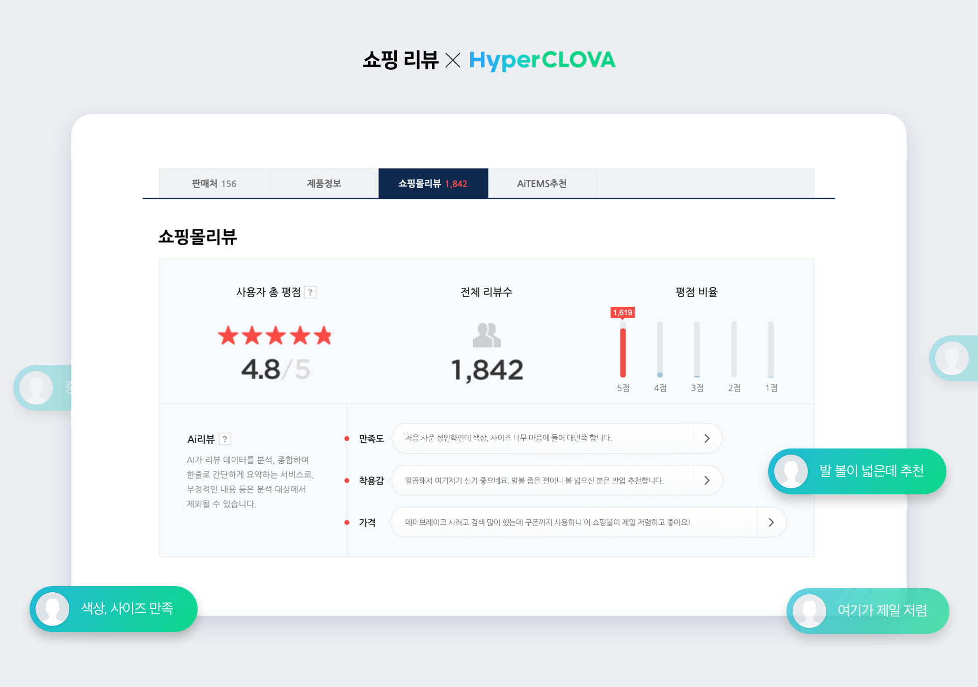 초대규모 AI 상용화 속도내는 네이버… 방대한 쇼핑리뷰 한 줄로 요약하는 ‘Ai리뷰 요약’ 기능 선보인다
