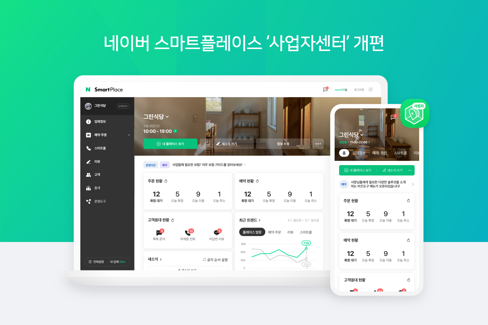 ​ 네이버 스마트플레이스 ‘사업자센터’ 전면 개편 … SME의 온라인 확장, 보다 쉽고 효과적으로 돕는다
