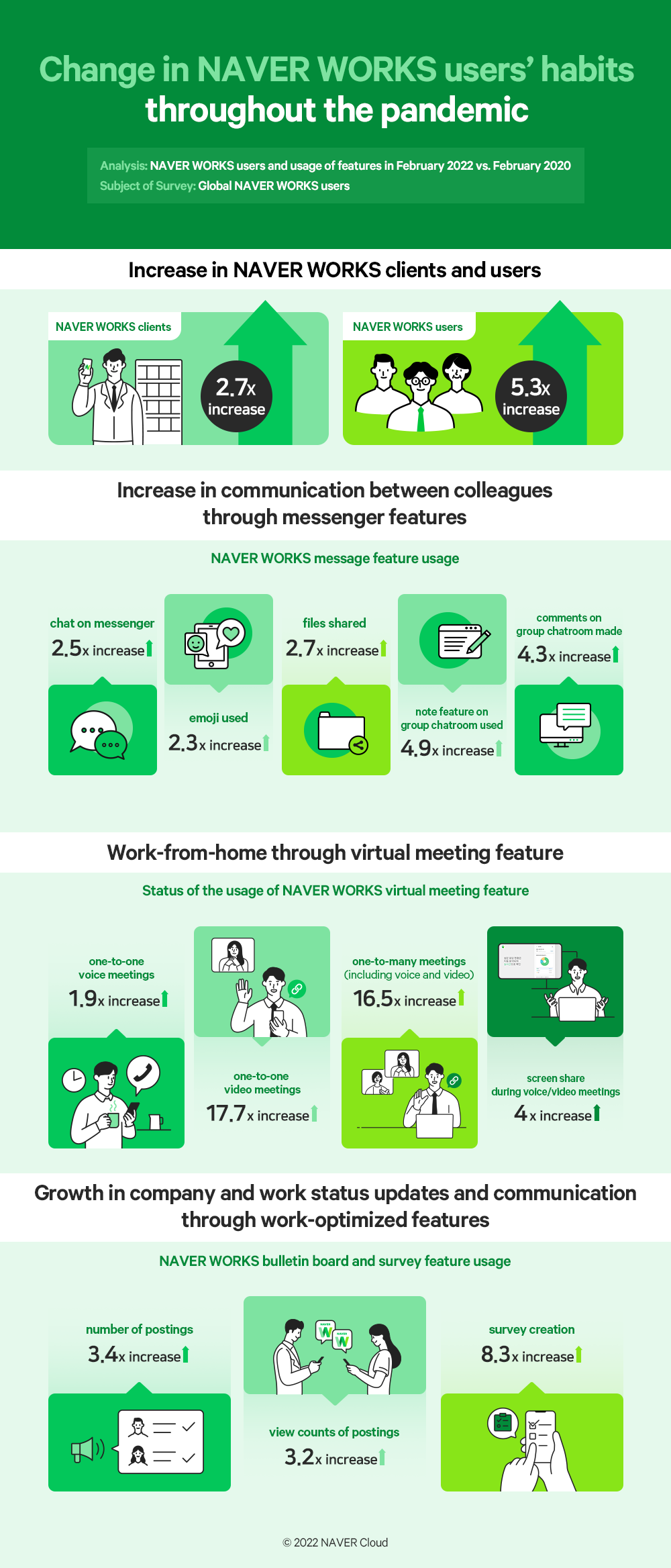 NAVER WORKS Named Top Business Communication Platform in Korea