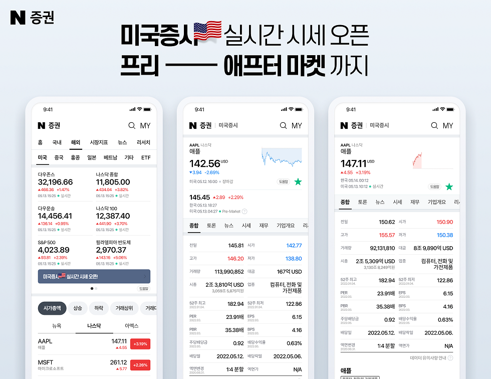 네이버, 실시간 미국 증시 시세 제공…”국내 최초, 로그인 없이 누구나 간편하게”