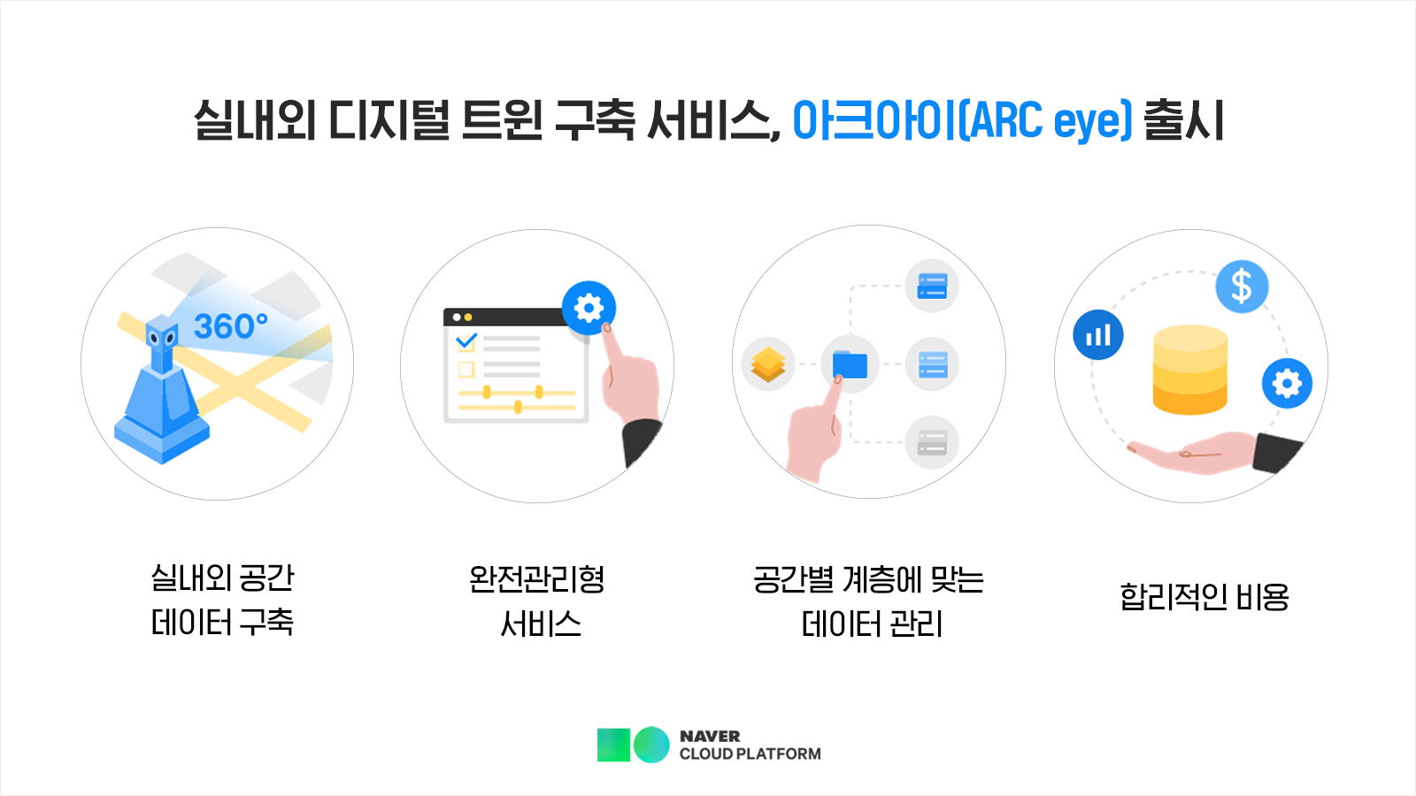 네이버클라우드, 대규모 실내외 디지털 트윈 구현해주는 ARC eye 출시