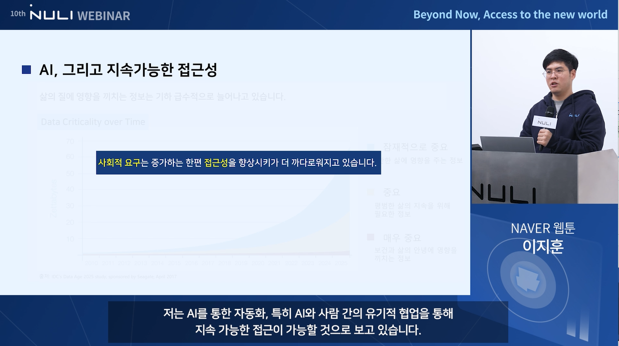 네이버, '2022 제10회 널리 웨비나' 개최 … AI 기술 활용한 정보 접근성 개선 방안 논의