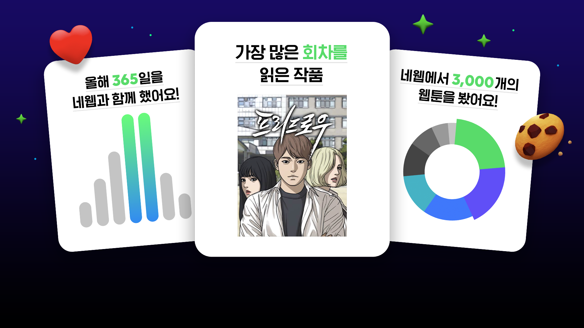네이버웹툰, 2022년 결산 서비스 ‘2022 위드 웹툰(with WEBTOON) 나의 웹툰 리포트’ 공개