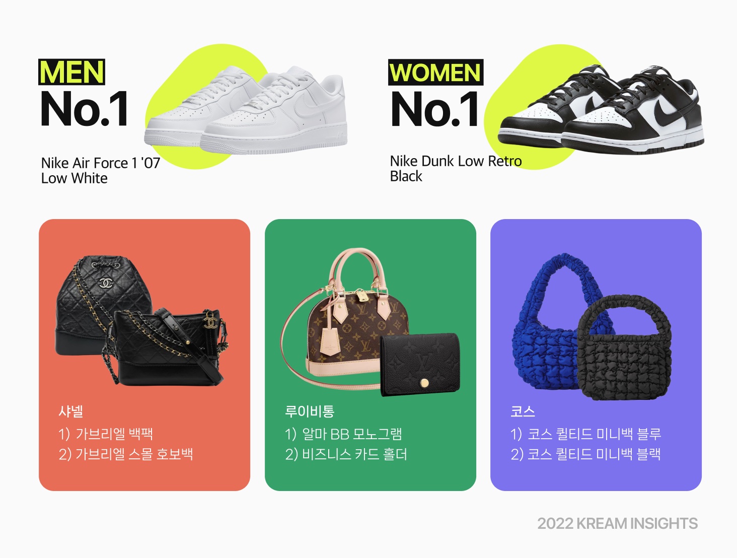 크림, 거래 데이터 기반 <2022 인사이트> 공개